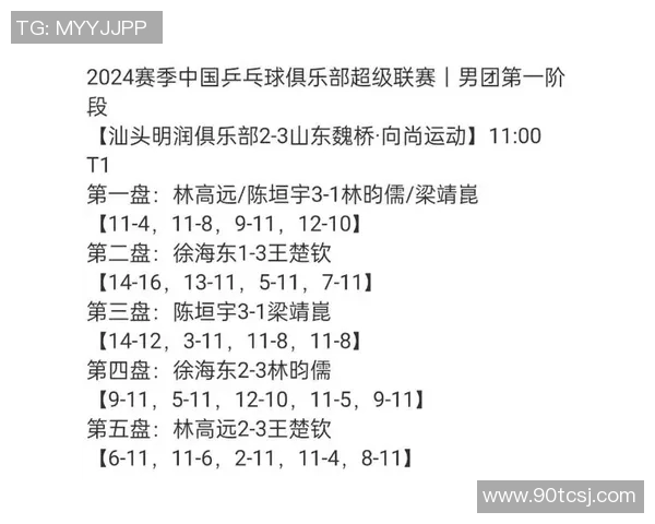 南京乒乓球队在冠军赛积分榜上以56分稳居第一名表现出色